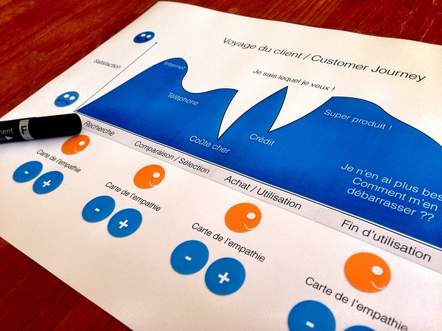 customer journey, design thinking, designer