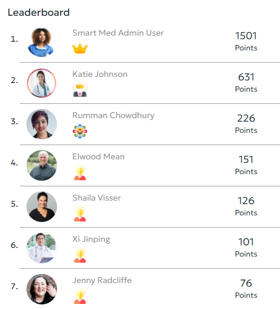 Members leaderboard showing the most active members