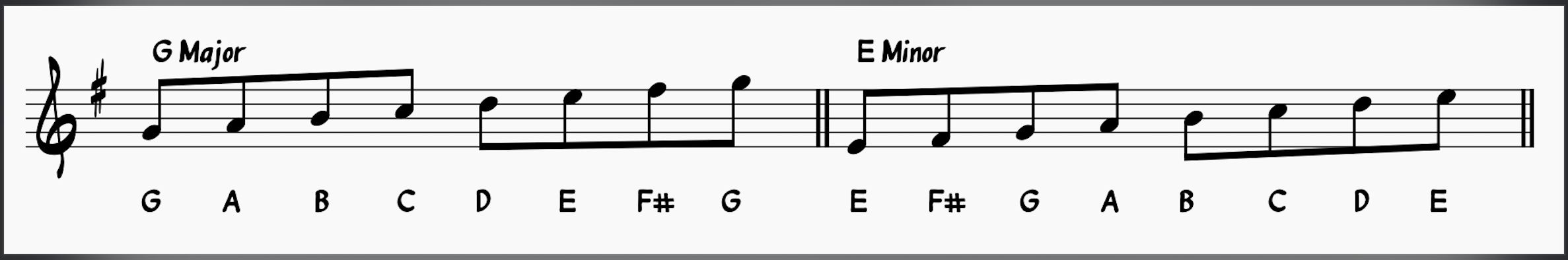 Relative Major and Minor G major and E minor
