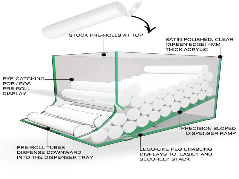 Image Source: prerollsupplyco.com for preroll display box