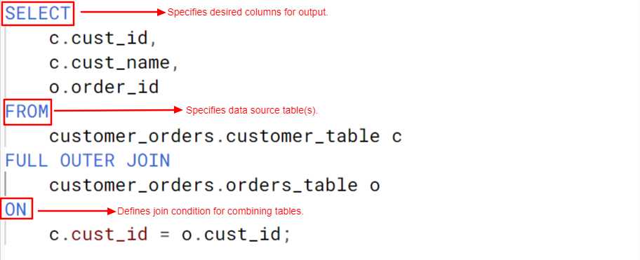 SQL FULL OUTER JOIN syntax