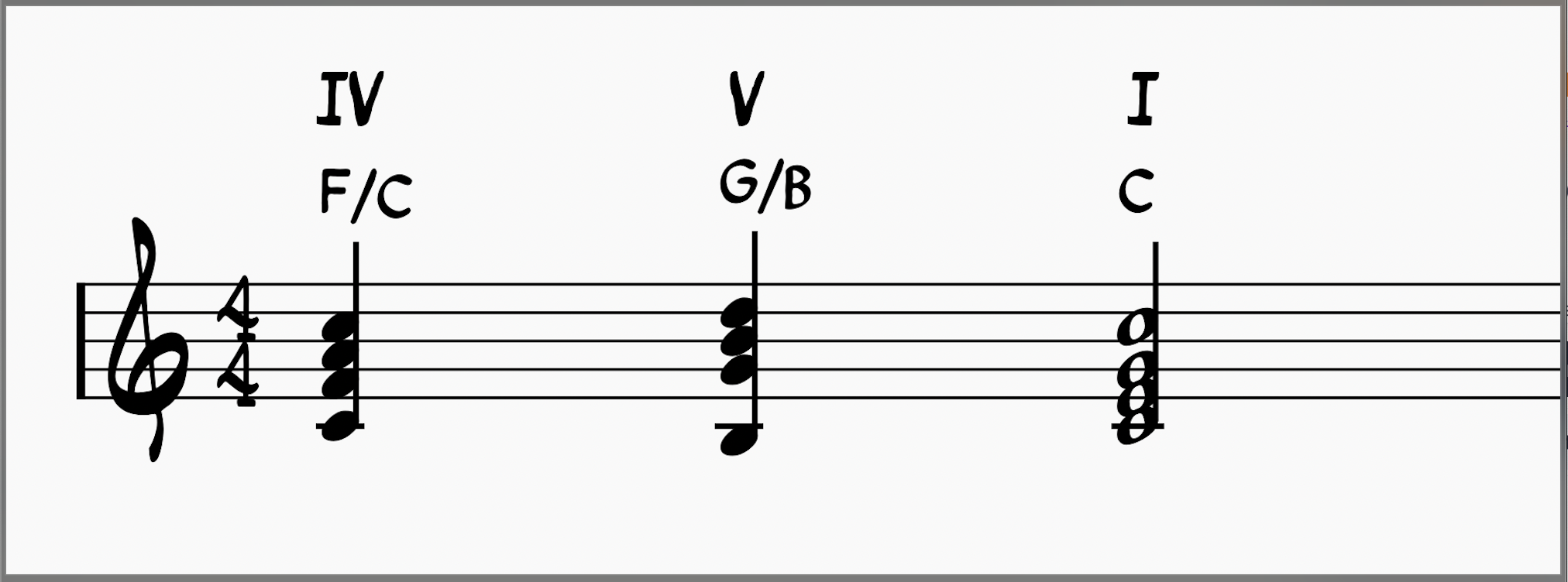 Musical Cadences: Perfect Cadence V-I in C