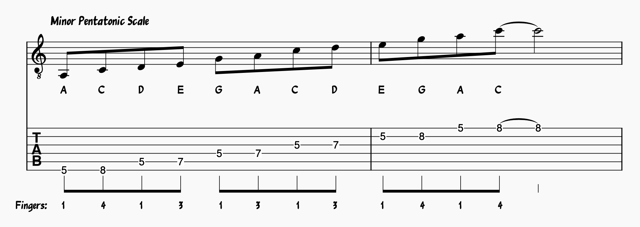 Minor Pentatonic Scale on Guitar