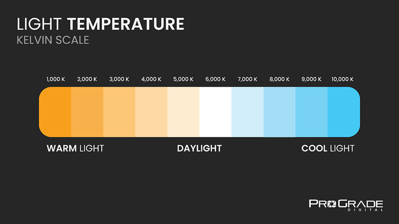 Color Temperature