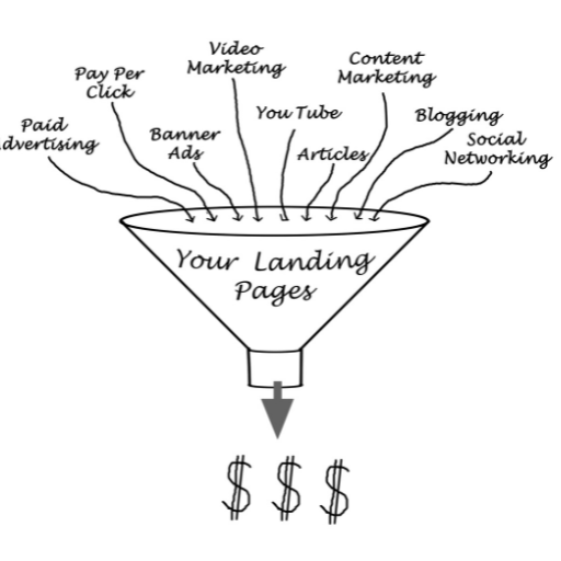 a landing page is necessary to convert visitors into buyers