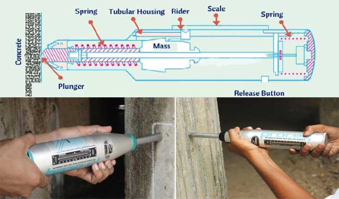 Understanding Rebound Hammer Test: Principles, Procedure