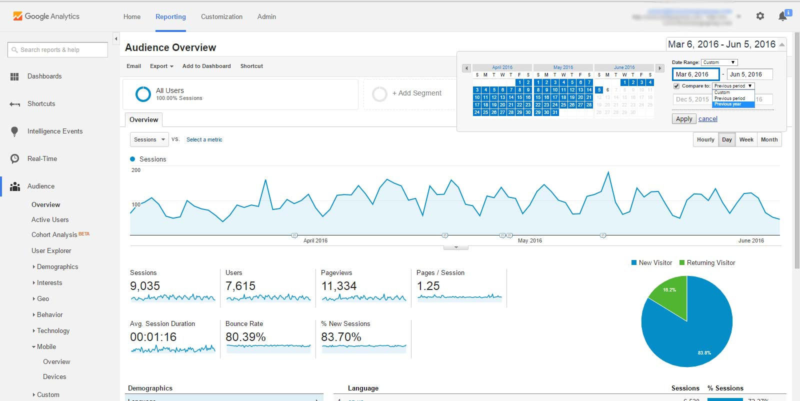 Tracking key metrics for search engine marketing performance