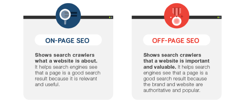 On-Page vs Off-Page Search Engine Optimization