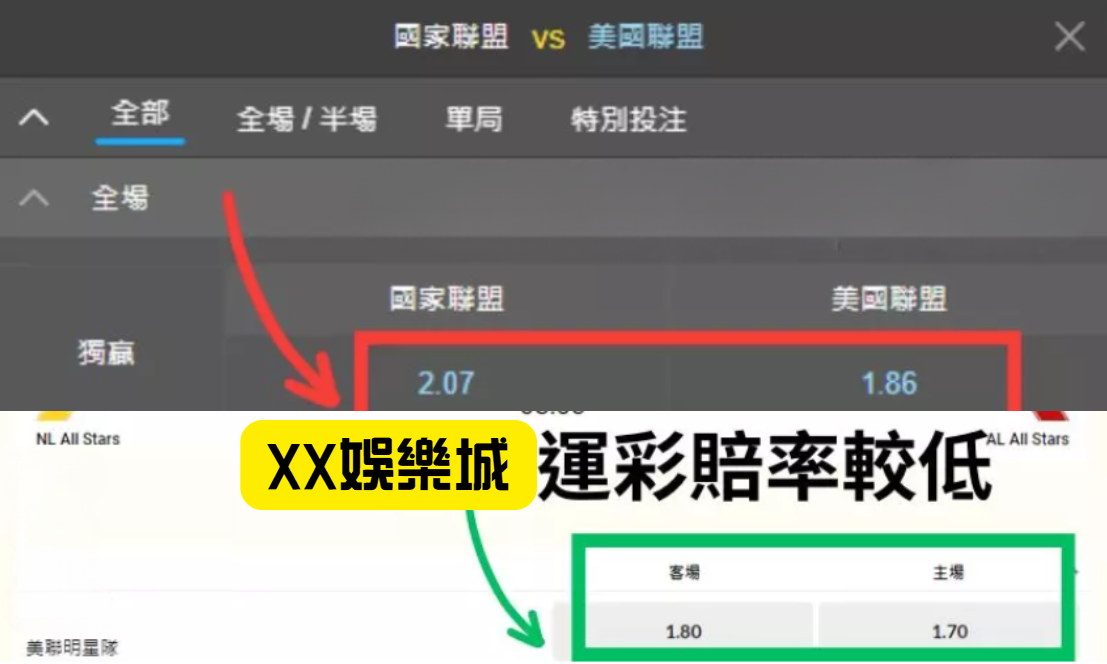 奧運國際賭盤