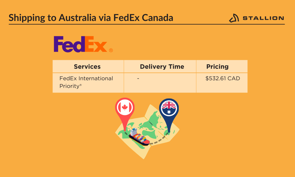 Australian shipping via FedEx Canada infographics