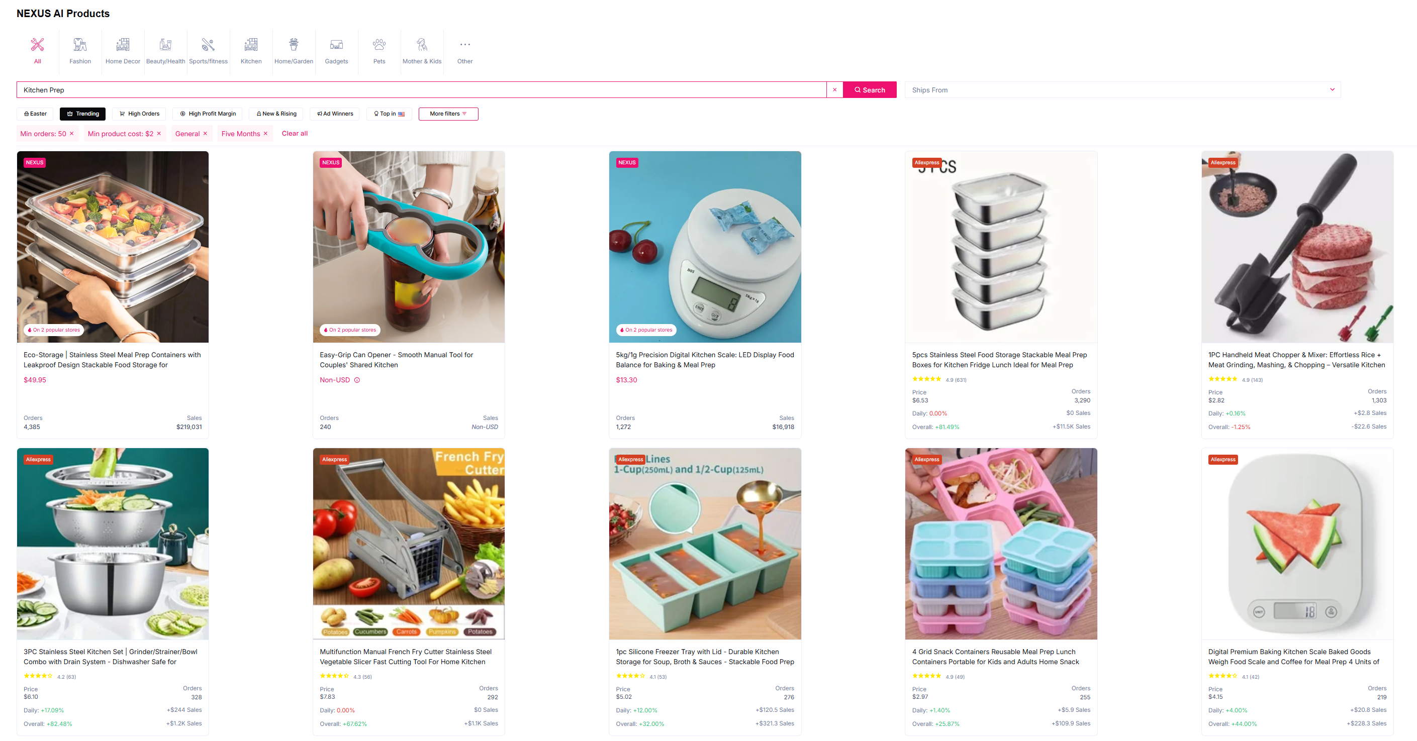 finding the best kitchen gadgets to sell items on facebook marketplace