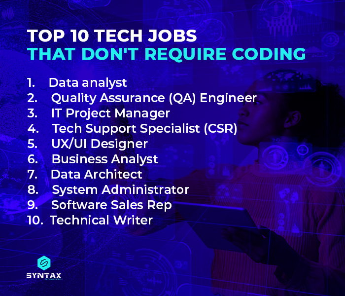 Easy Software Jobs Without Coding