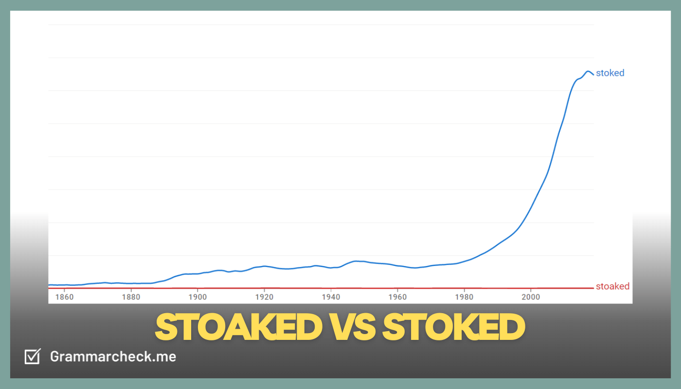 comparison of the popularity of the word stoked