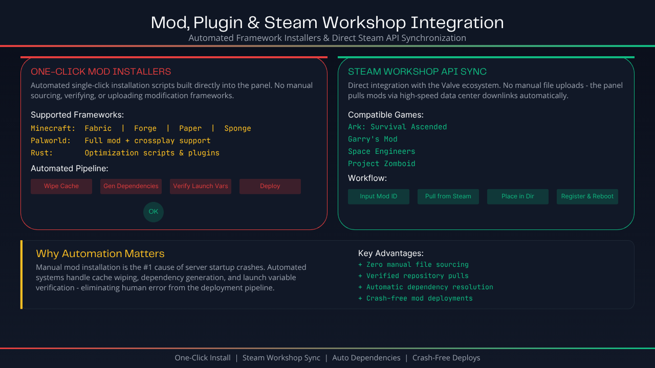 Mod, Plugin & Steam Workshop Integration