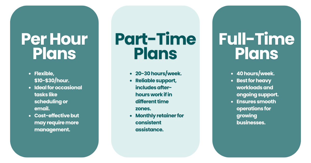 hire a VA part-time vs full-time