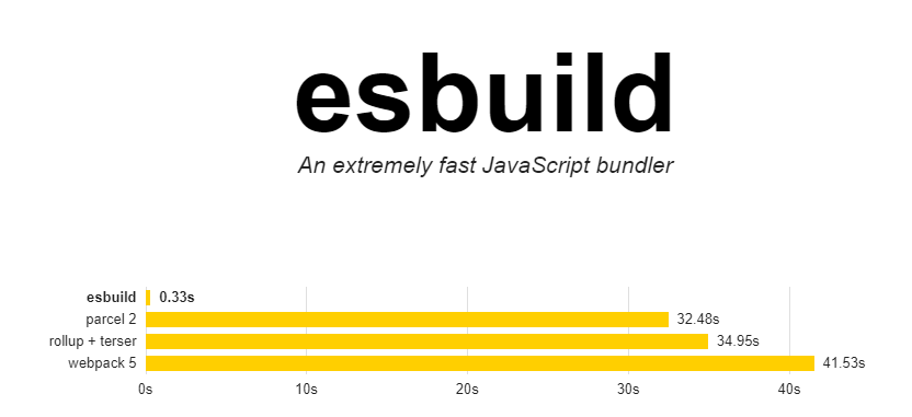 Javascript build tool