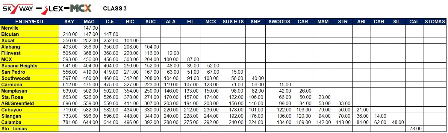 MCX: Connecting The Metro To The South | A toll fee guide for class 3 vehicles | Photo from Toll Regulatory Board 