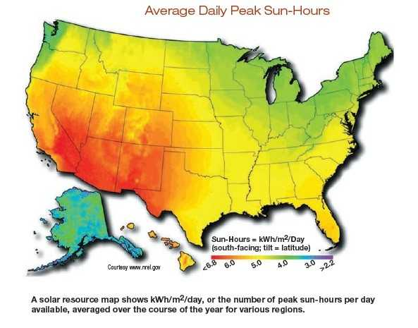 average daily peak sun hours