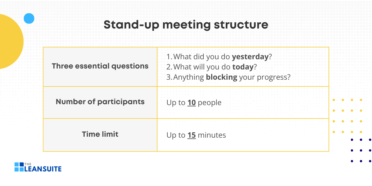 Stand-up meeting structure