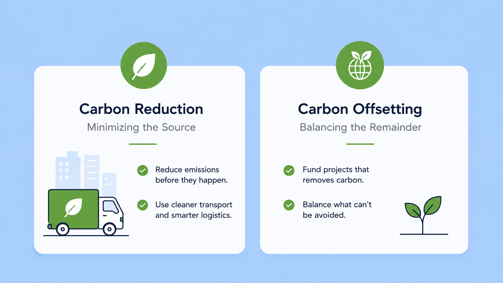 How Does Carbon-Neutral Shipping Work?