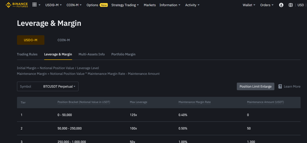 Leverage For Crypto Futures Trading On Binance