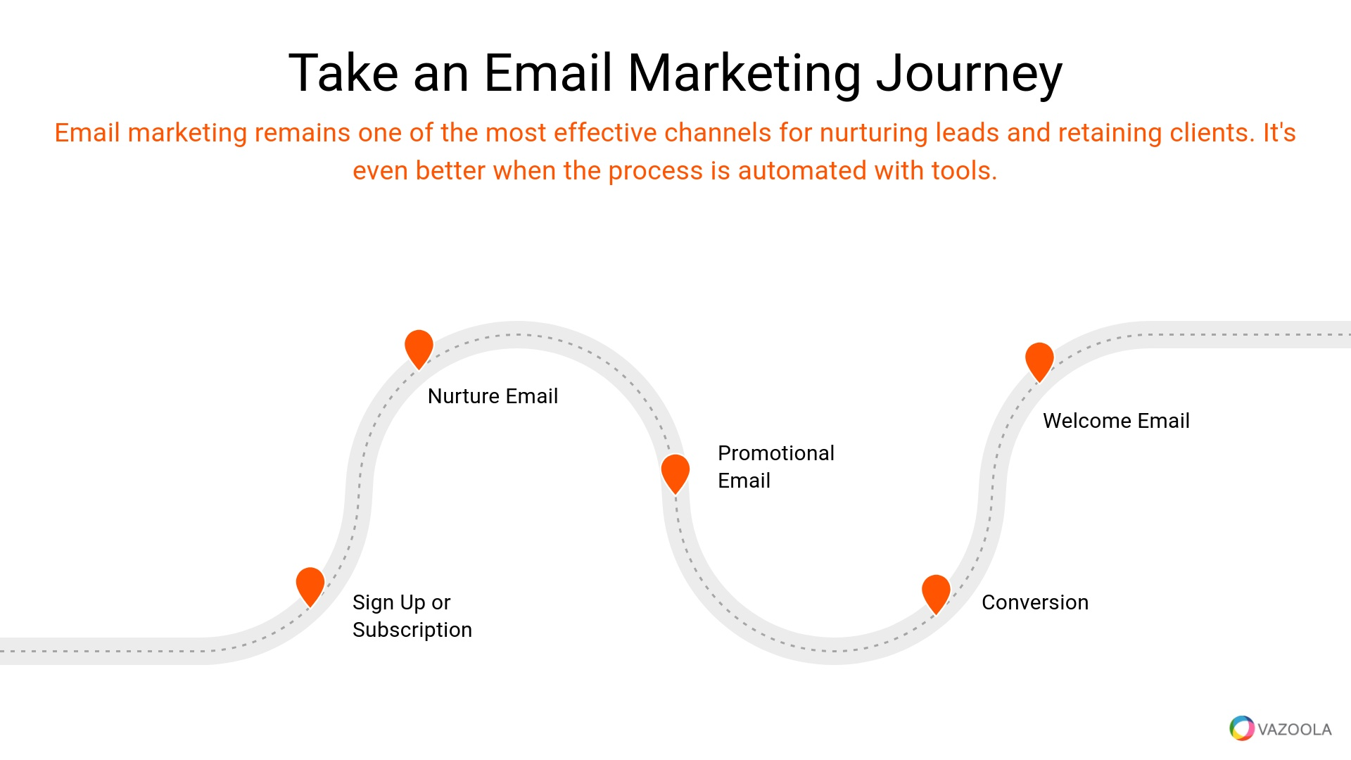 Take an Email Marketing Journey