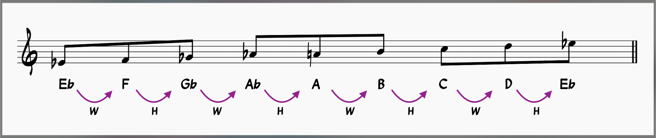 All Of Me Jazz Workshop—Play This Iconic Jazz Song Today! 17 Eb whole/half diminished.