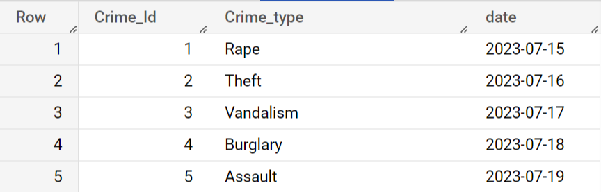 crime_table