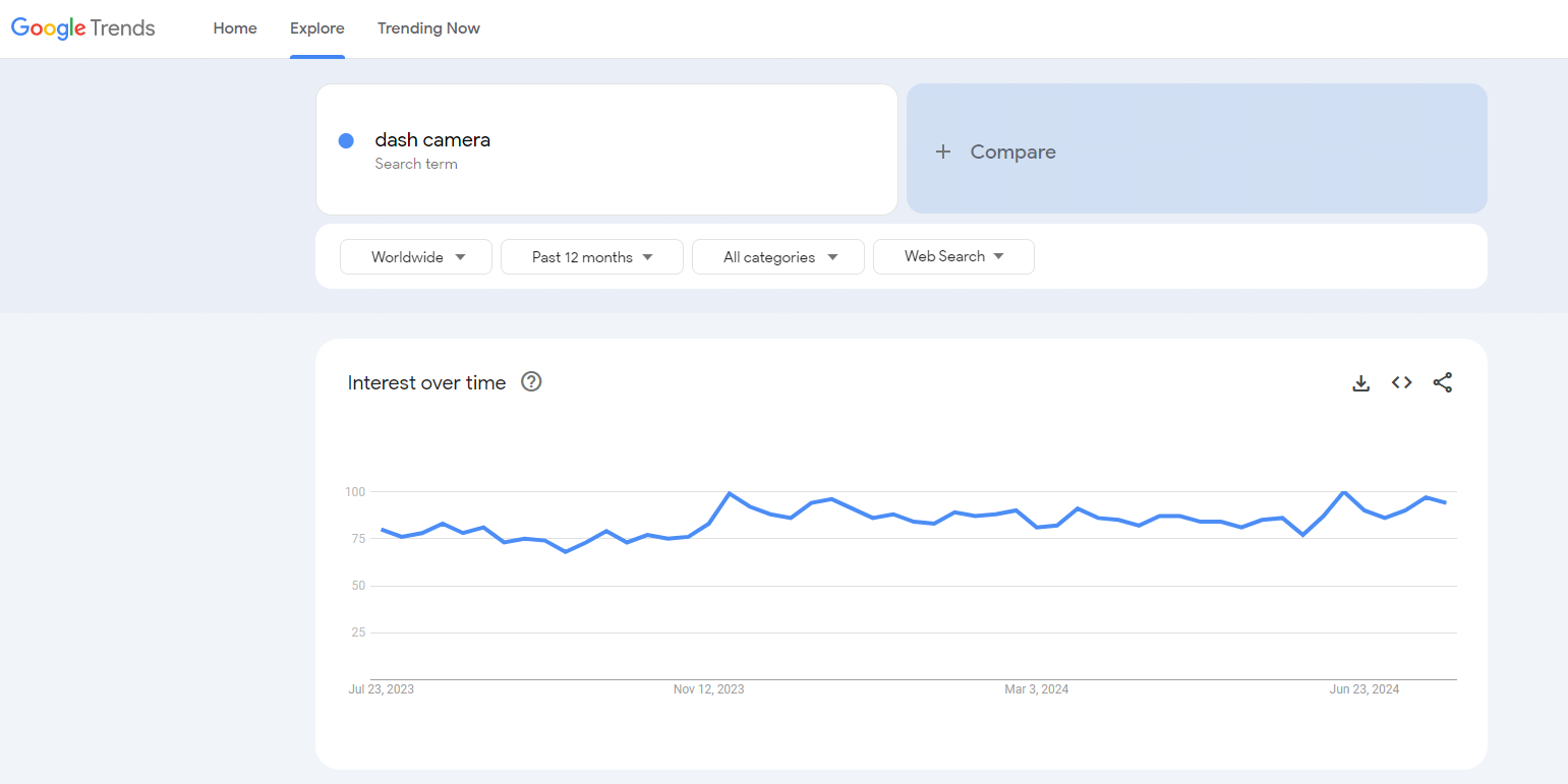 dash camera google trends results