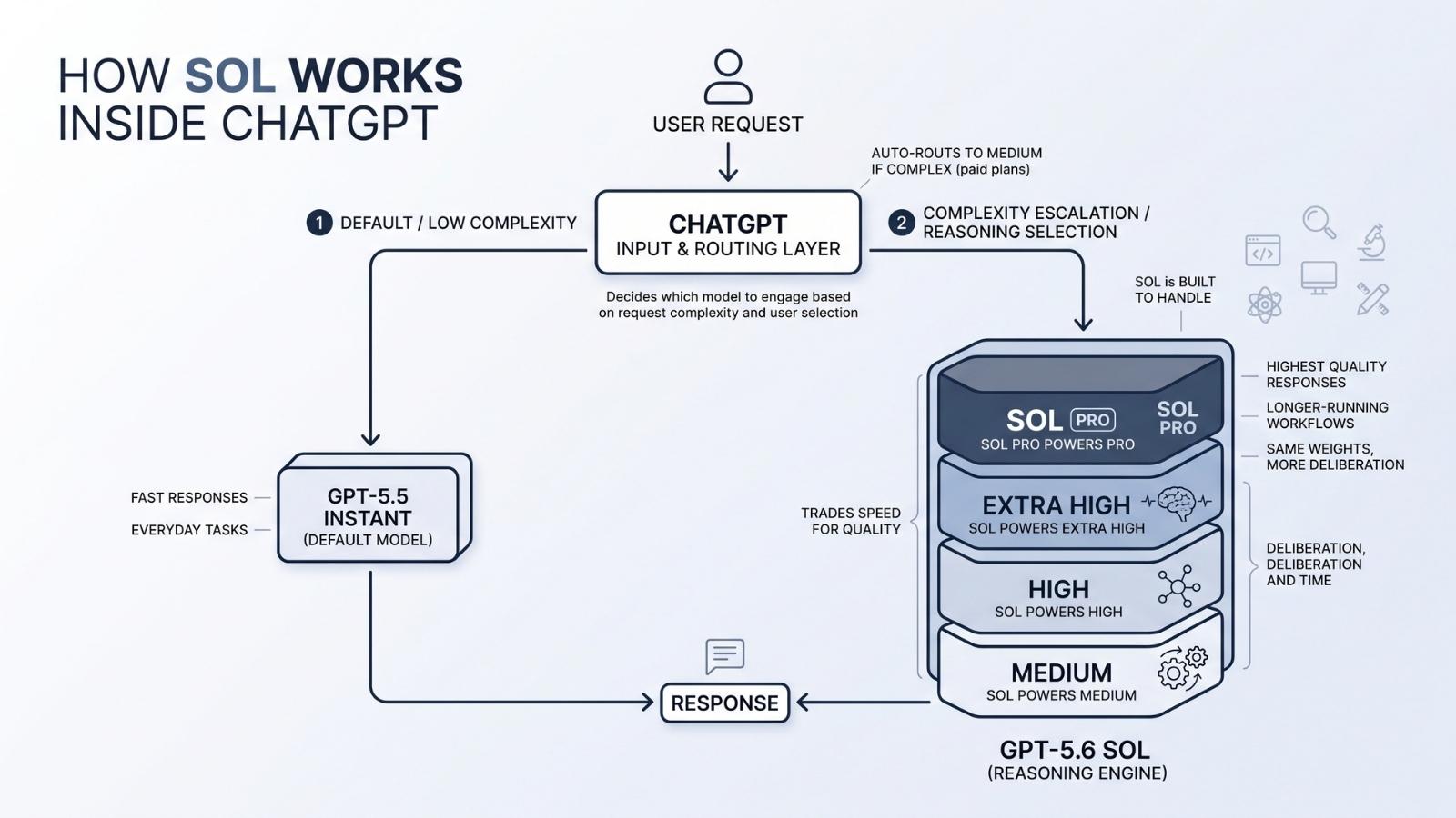 How Sol Works Inside ChatGPT