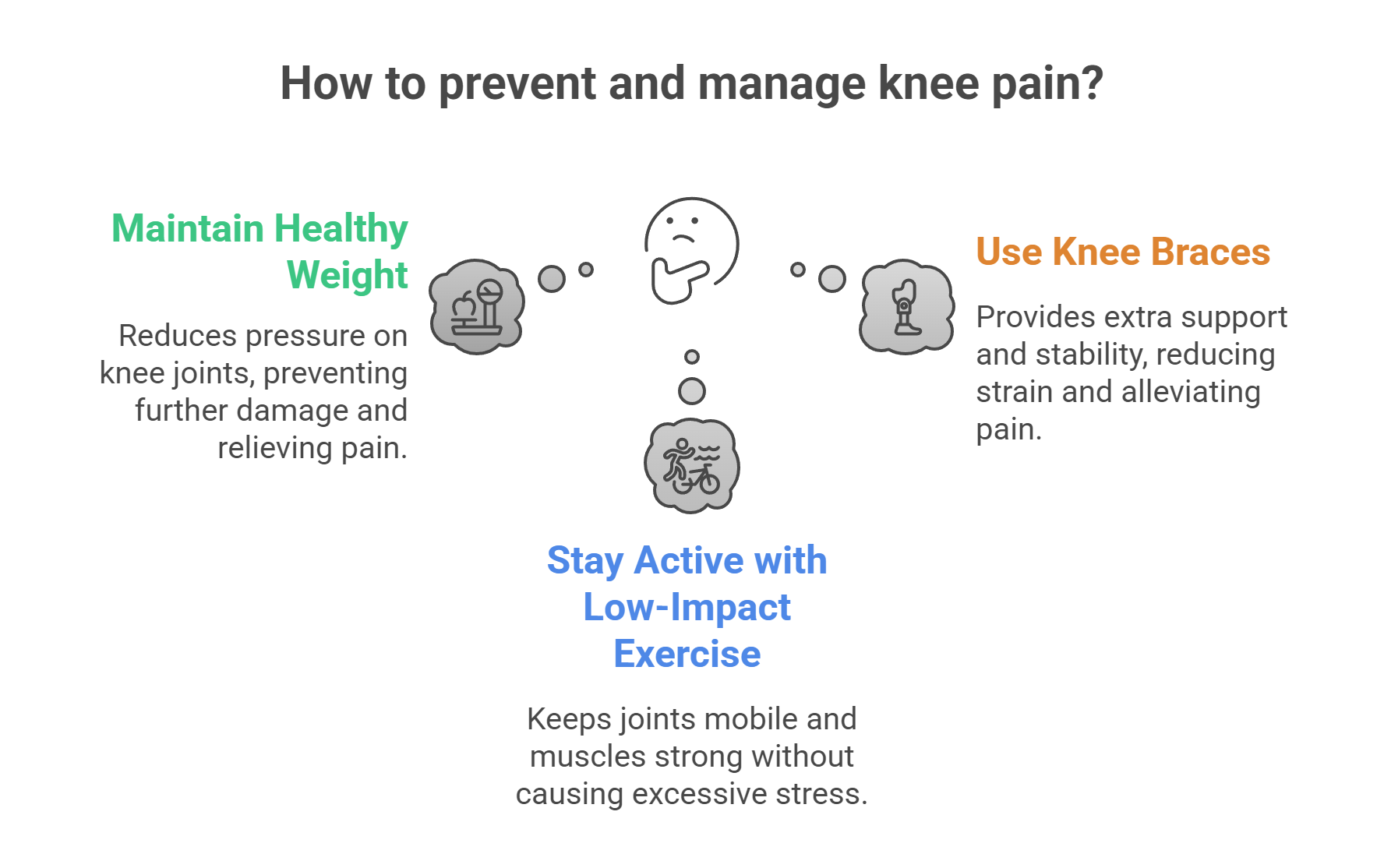 How Can You Prevent and Manage Knee Pain?