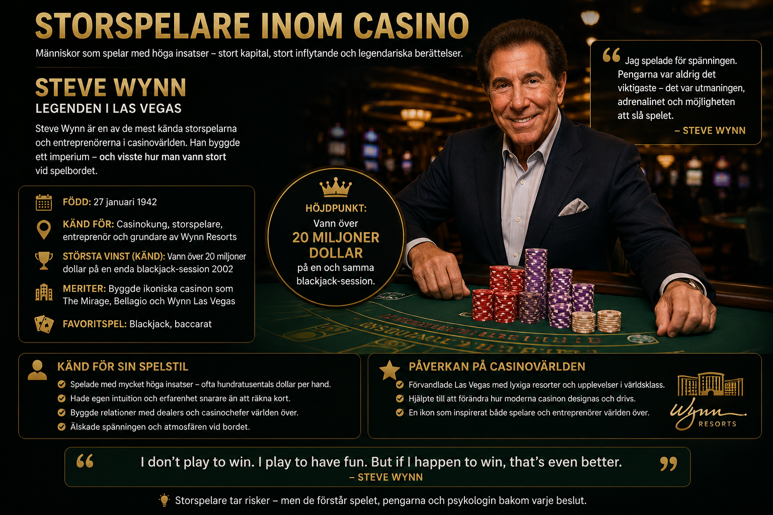 llustration av high roller inom casino med information om storspelare och casinovärlden.
