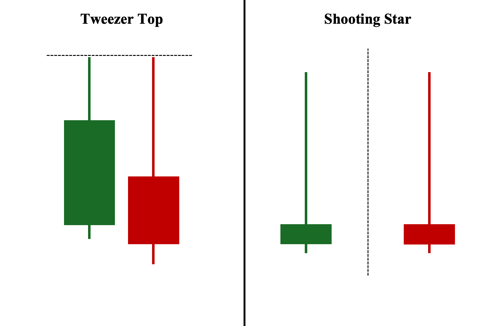 Tweezer Top and Shooting Star Illustrations