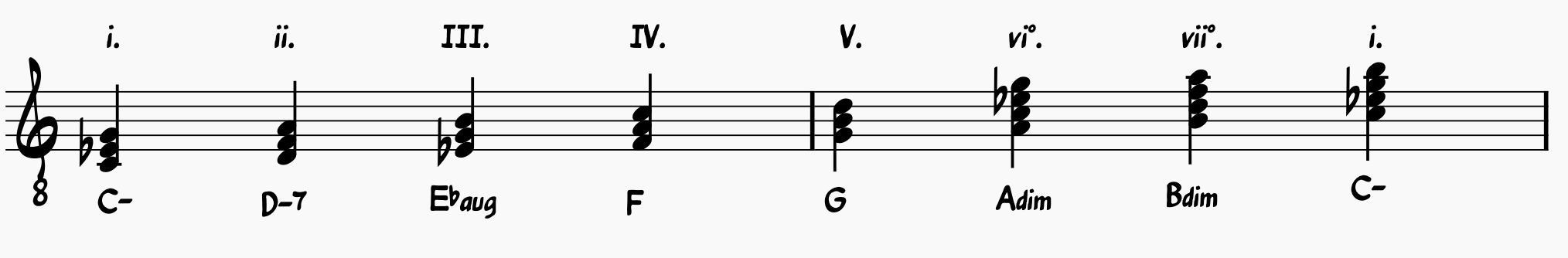 C melodic minor harmonized in triads