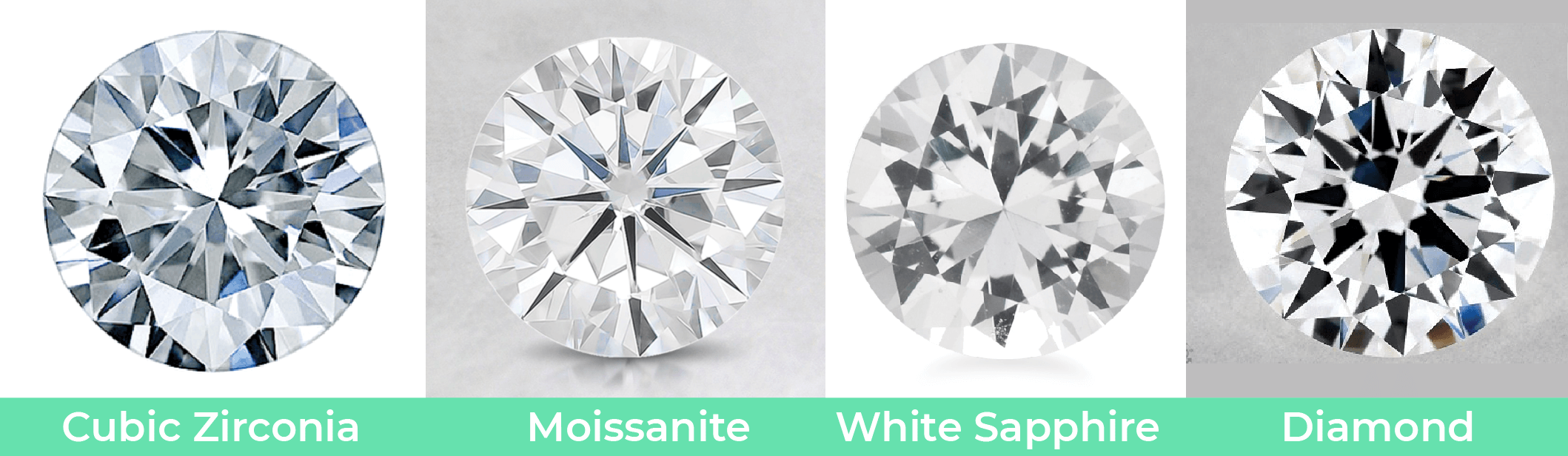 Real diamond vs cubic zirconia vs moissanite vs white sapphire