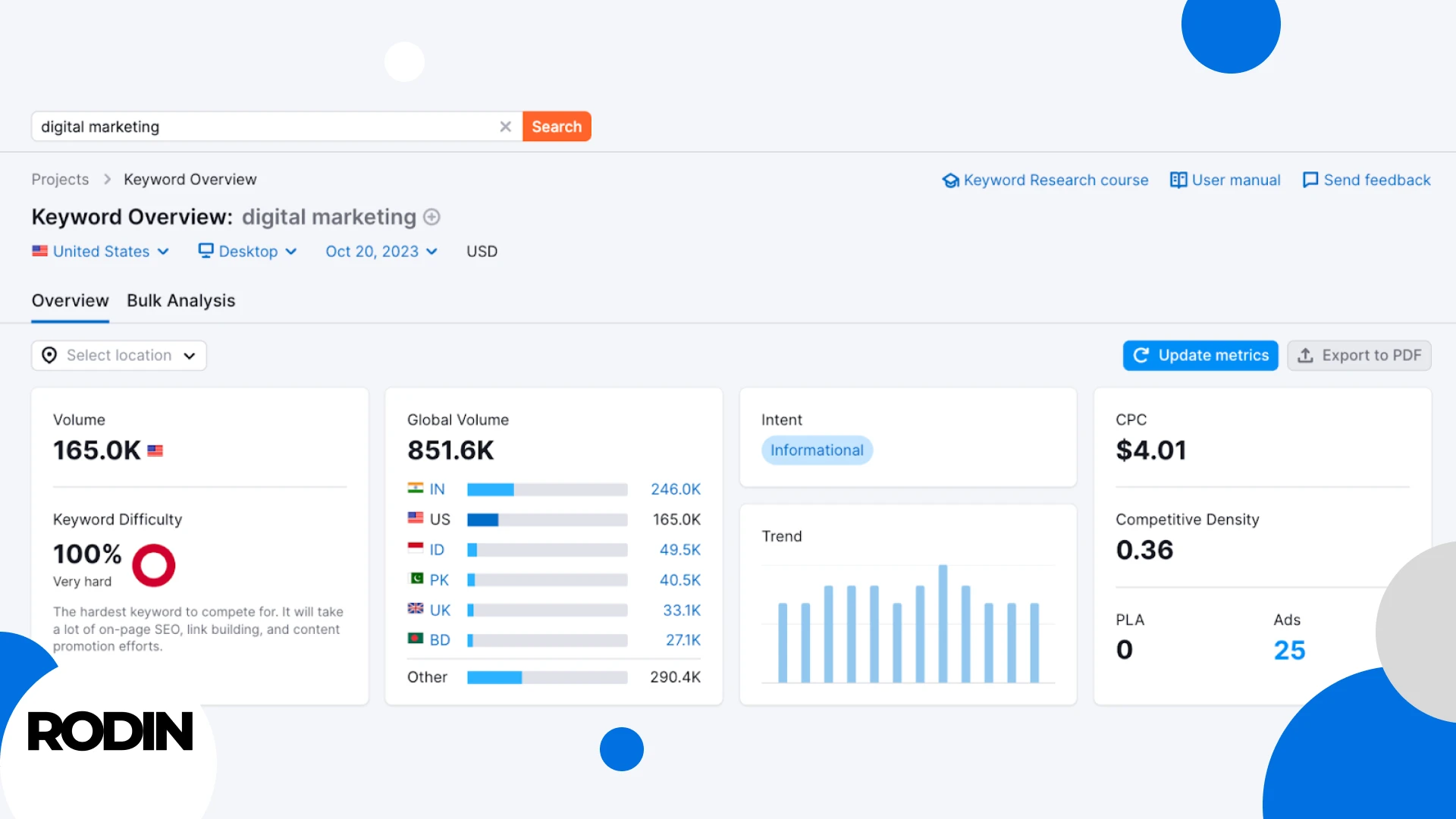 Semrush