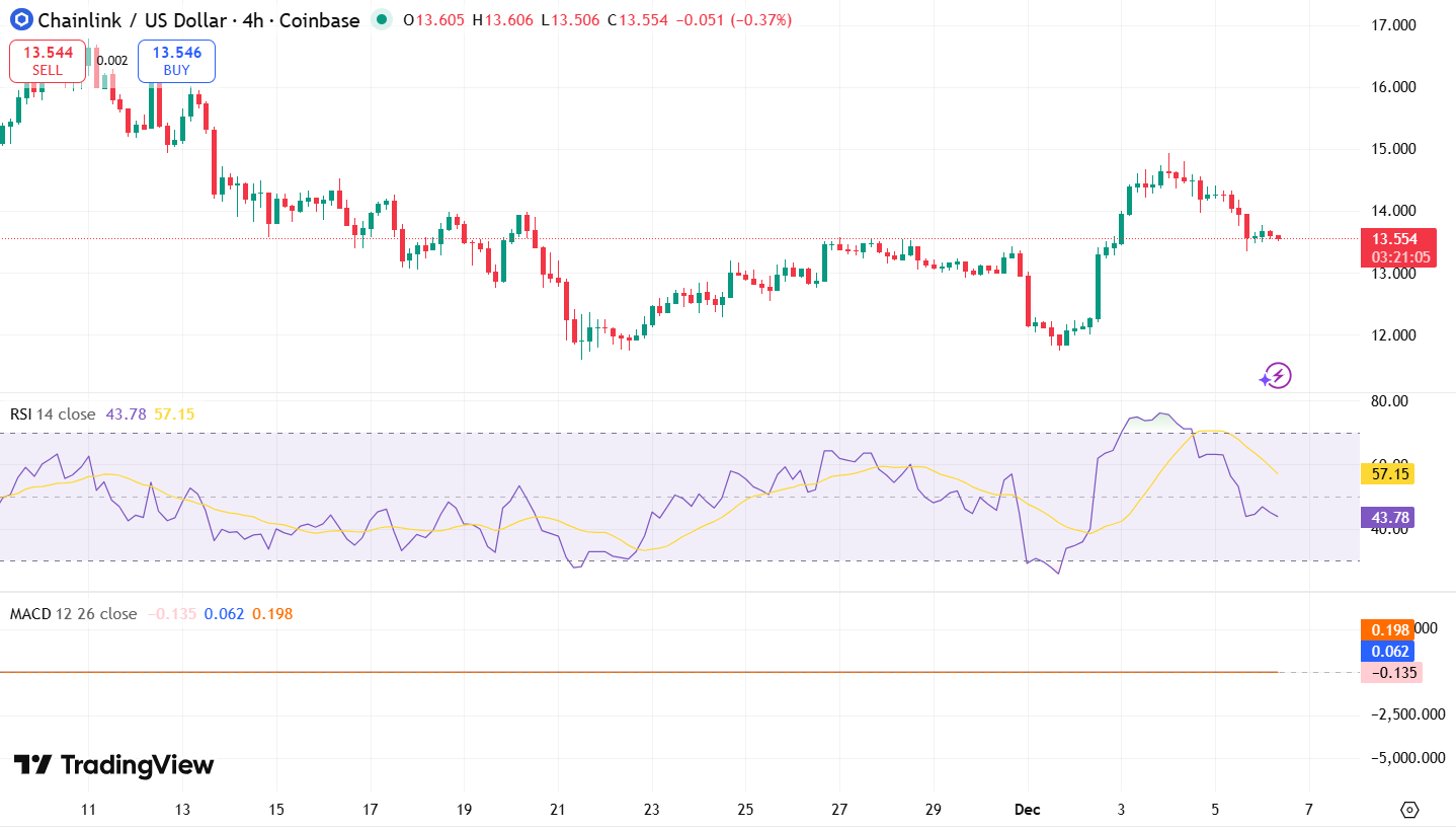 LINK/USDT Chart: TradingView