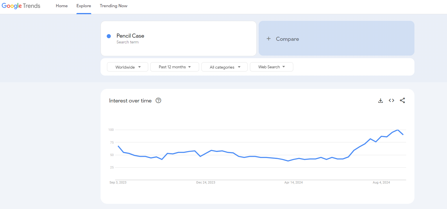 pencil case google trends results