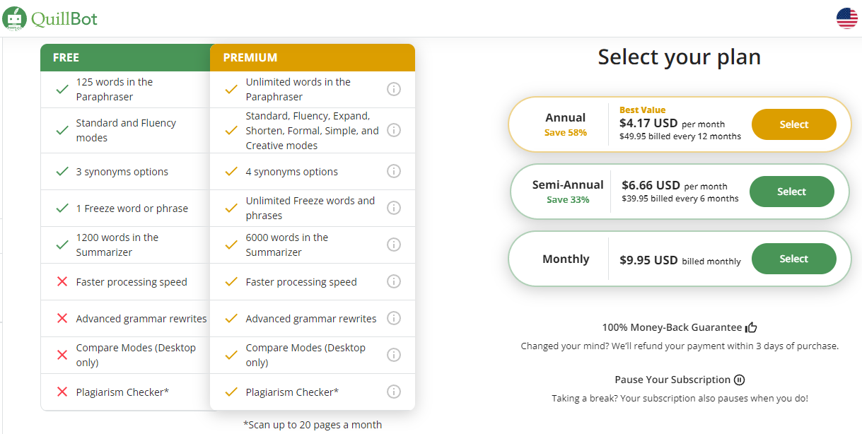 Quillbot premium subscriptions and prices