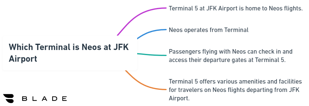 Which Terminal is Neos at JFK Airport