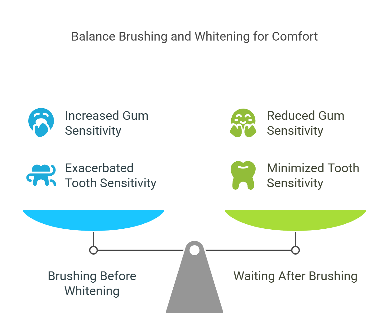 Potential Drawbacks of Brushing Before Whitening
