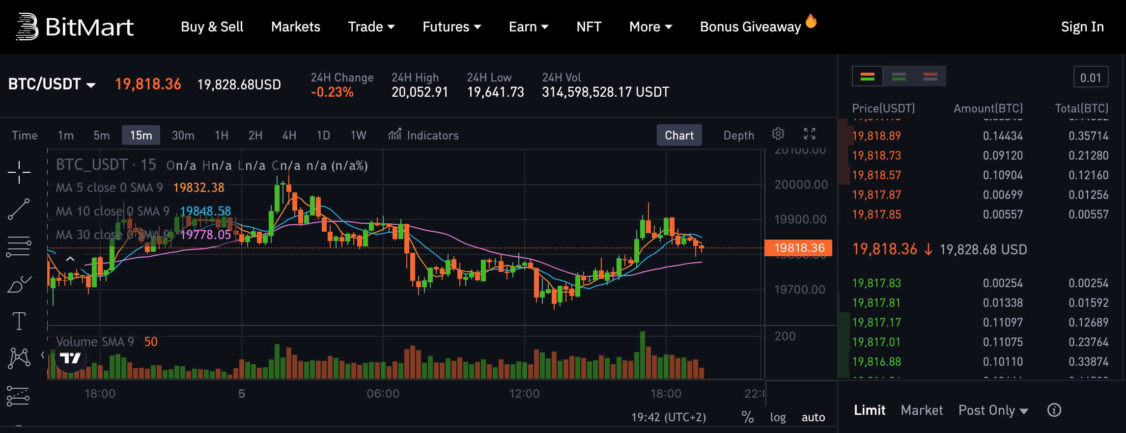 BitMart listing