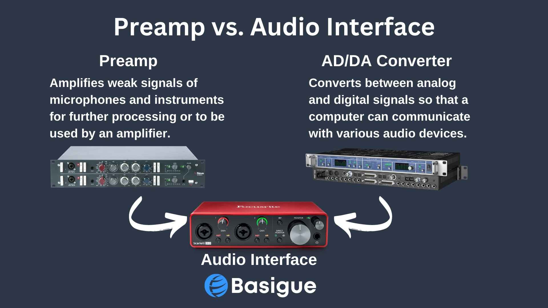 What is an Audio Interface? A Comprehensive Breakdown (2025)