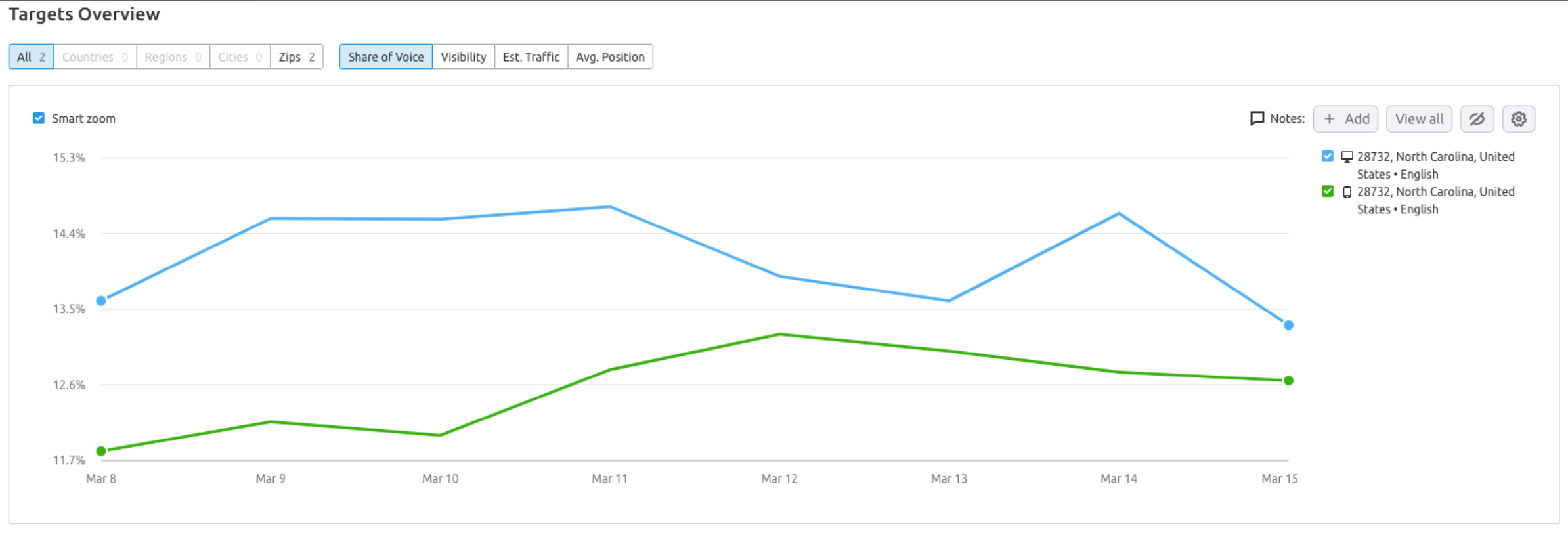 Mobile vs Desktop analytics