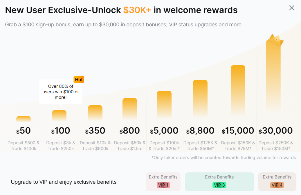 Bybit Welcome Rewards