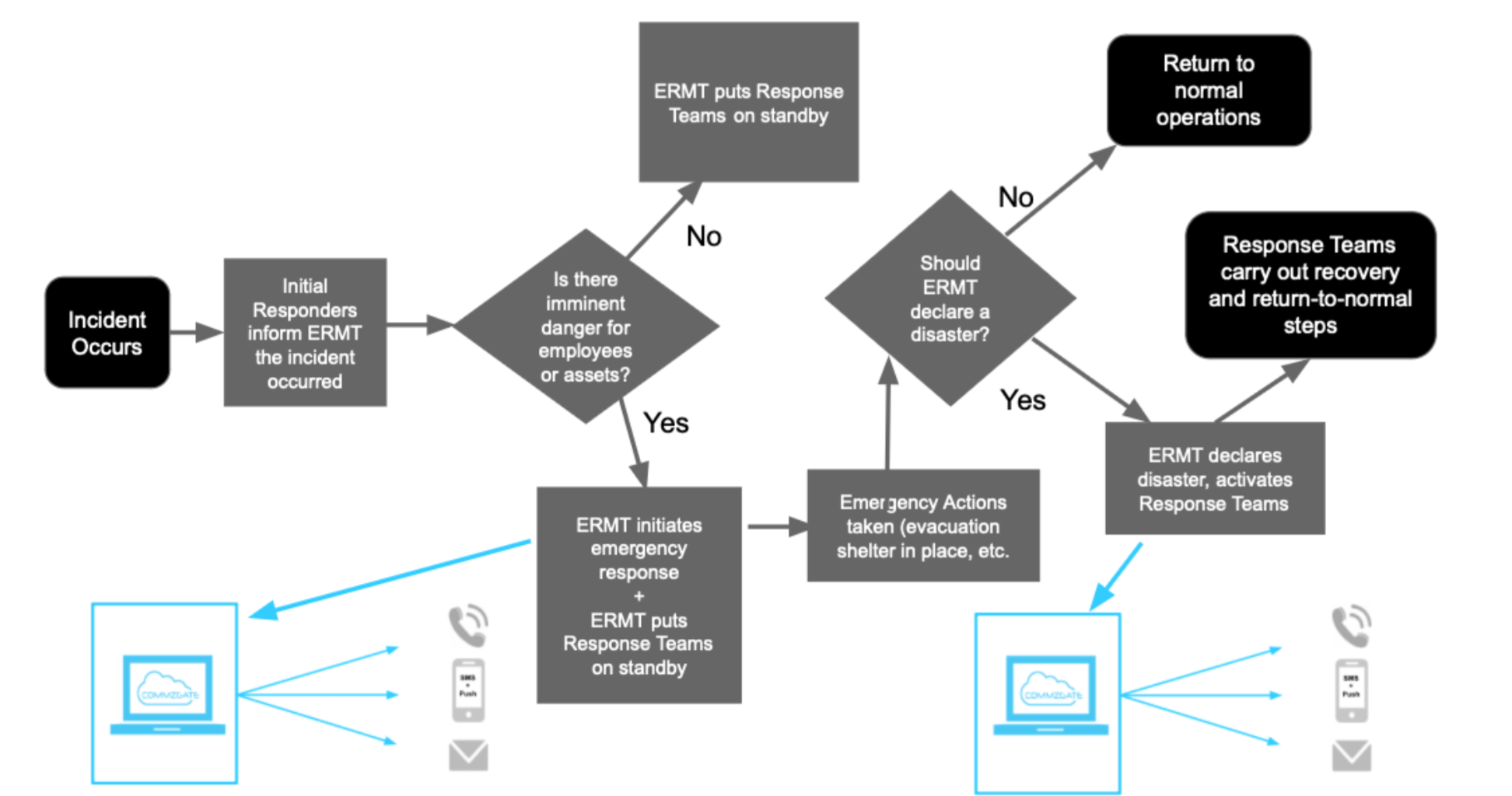 What Is Business Continuity Planning Bcp Support Center 0688