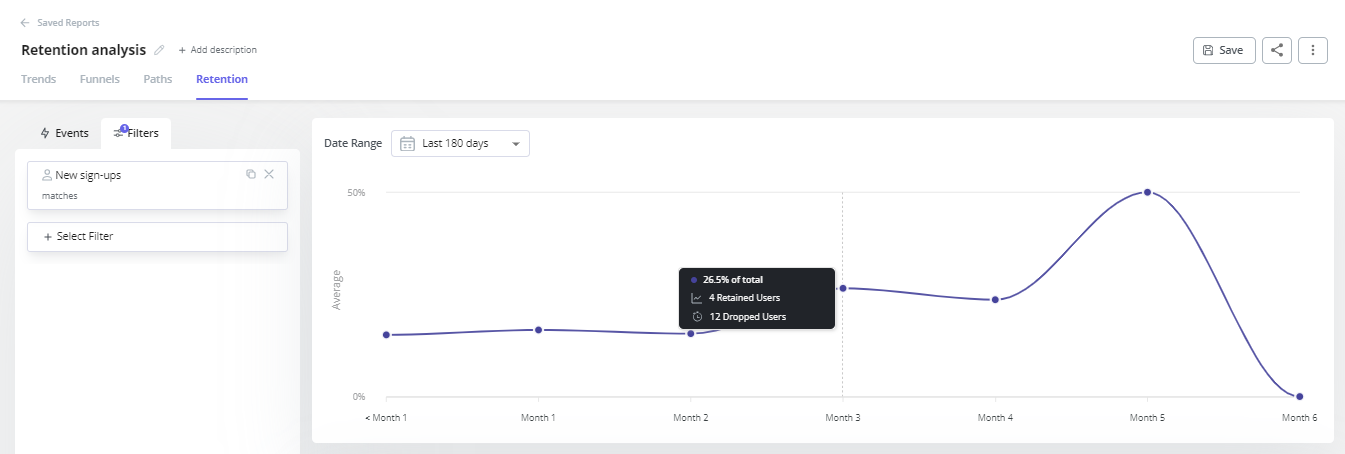 Userpilot-retention-analysis