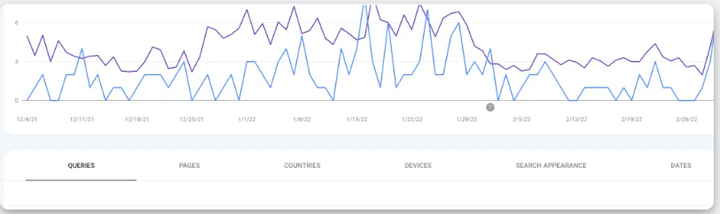 How to Check Keyword Ranking in Google in 2023 (Free & Paid) 35