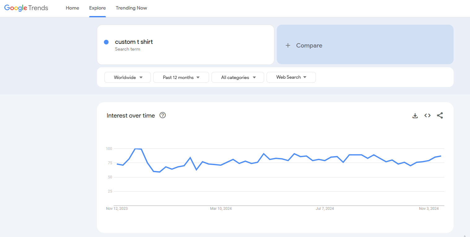 custom t shirt google trends