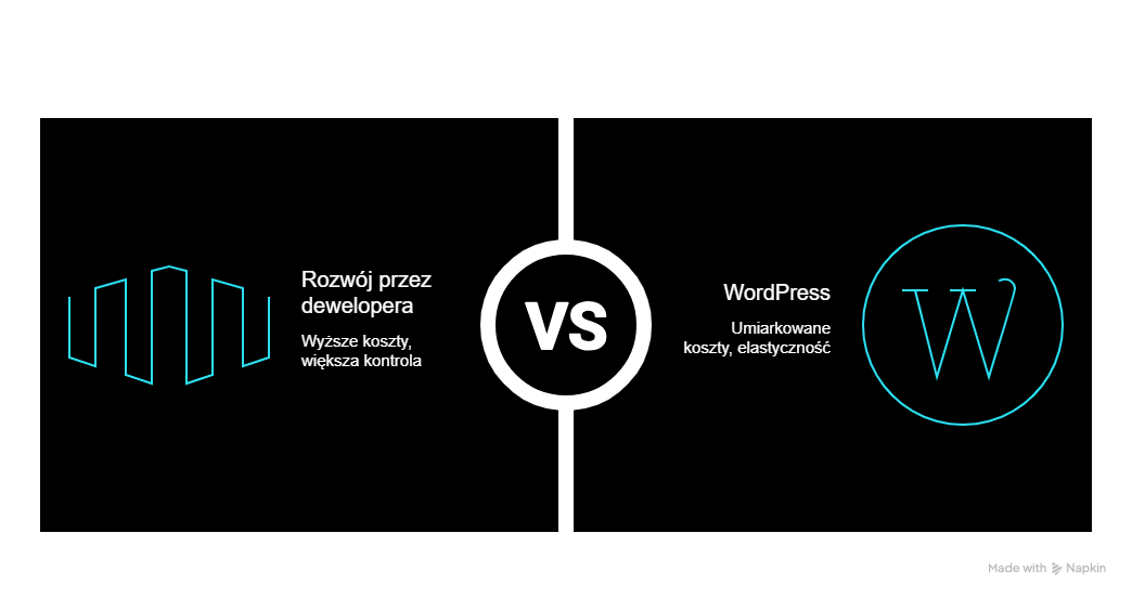 Ile kosztuje utrzymanie strony w zależności od sposobu jej stworzenia?